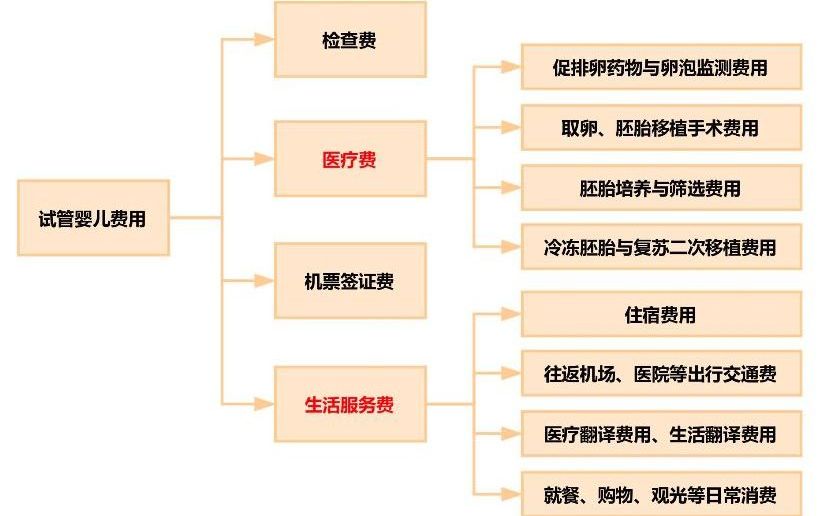 做试管婴儿费用需要多少钱幸福好孕